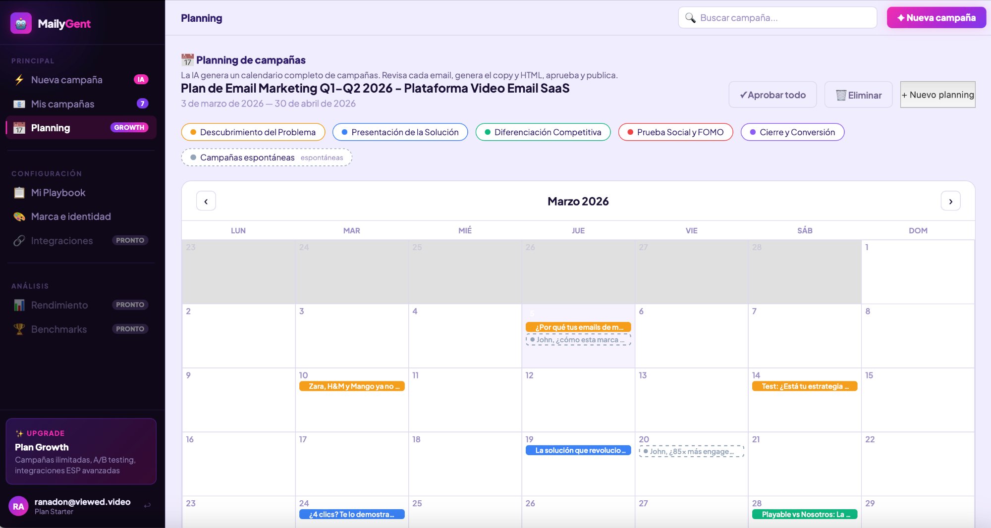 AI-generated campaign calendar