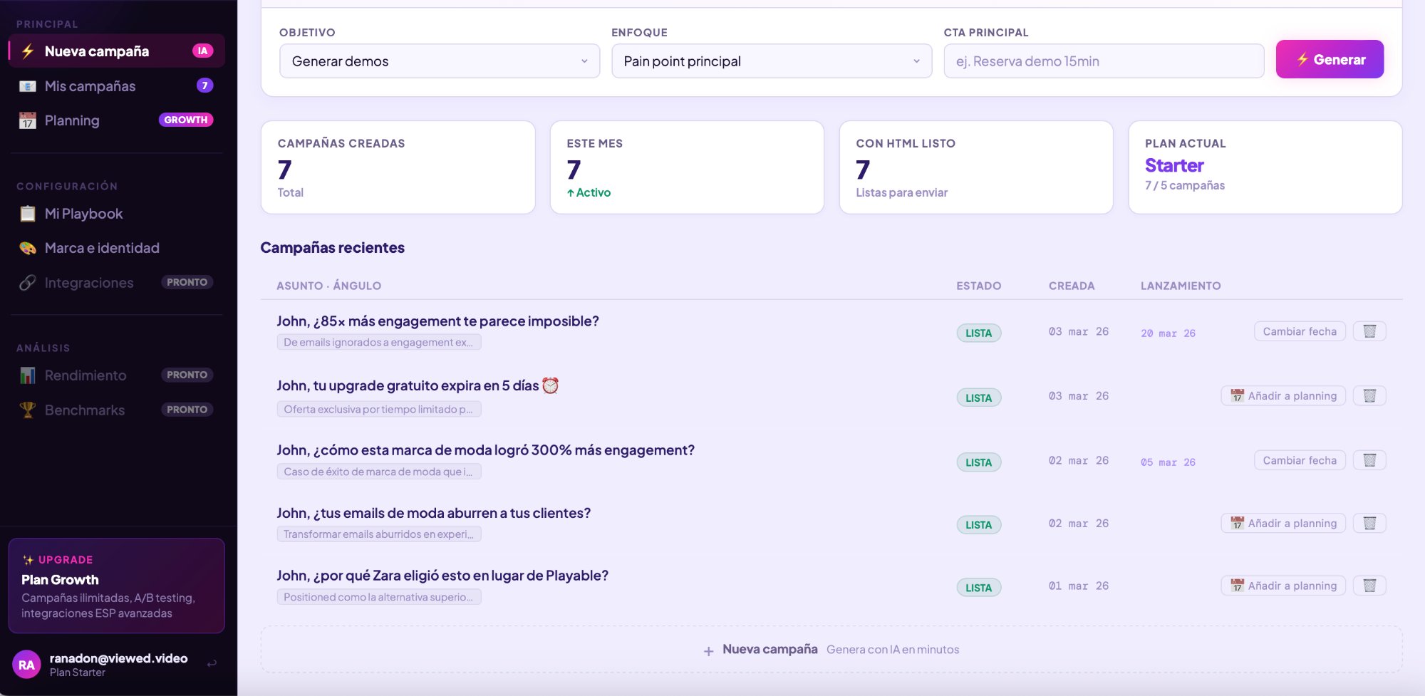 Campaign dashboard with stats